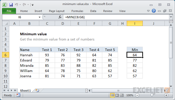 excel-formula-minimum-value-exceljet